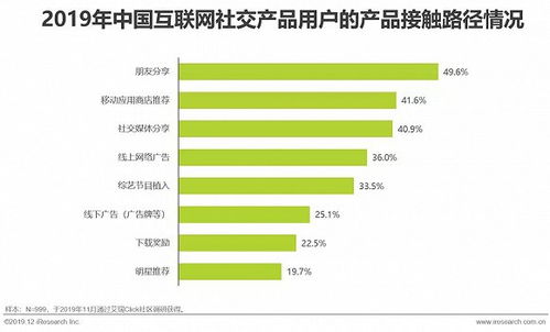 2019年中國(guó)互聯(lián)網(wǎng)社交企業(yè)營(yíng)銷策略白皮書 以社交賦能銷售增長(zhǎng)